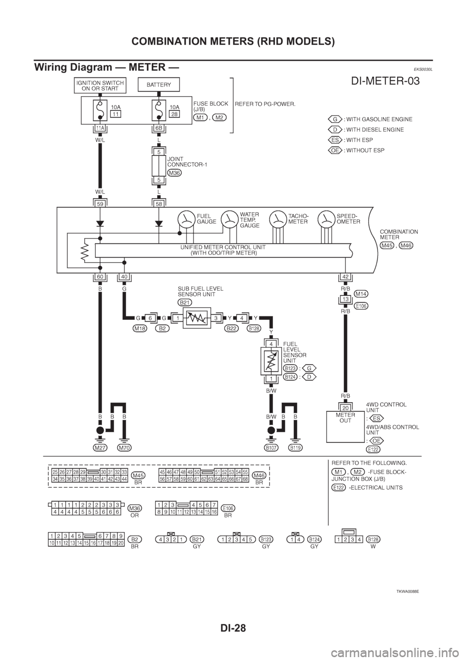 NISSAN X-TRAIL 2001 Service Repair Manual DI-28
COMBINATION METERS (RHD MODELS)
Wiring Diagram — METER —
EKS0030L
TKWA0088E NISSAN X-TRAIL 2001 Service Repair Manual DI-28
COMBINATION METERS (RHD MODELS)
Wiring Diagram — METER —
EKS0030L
TKWA0088E
