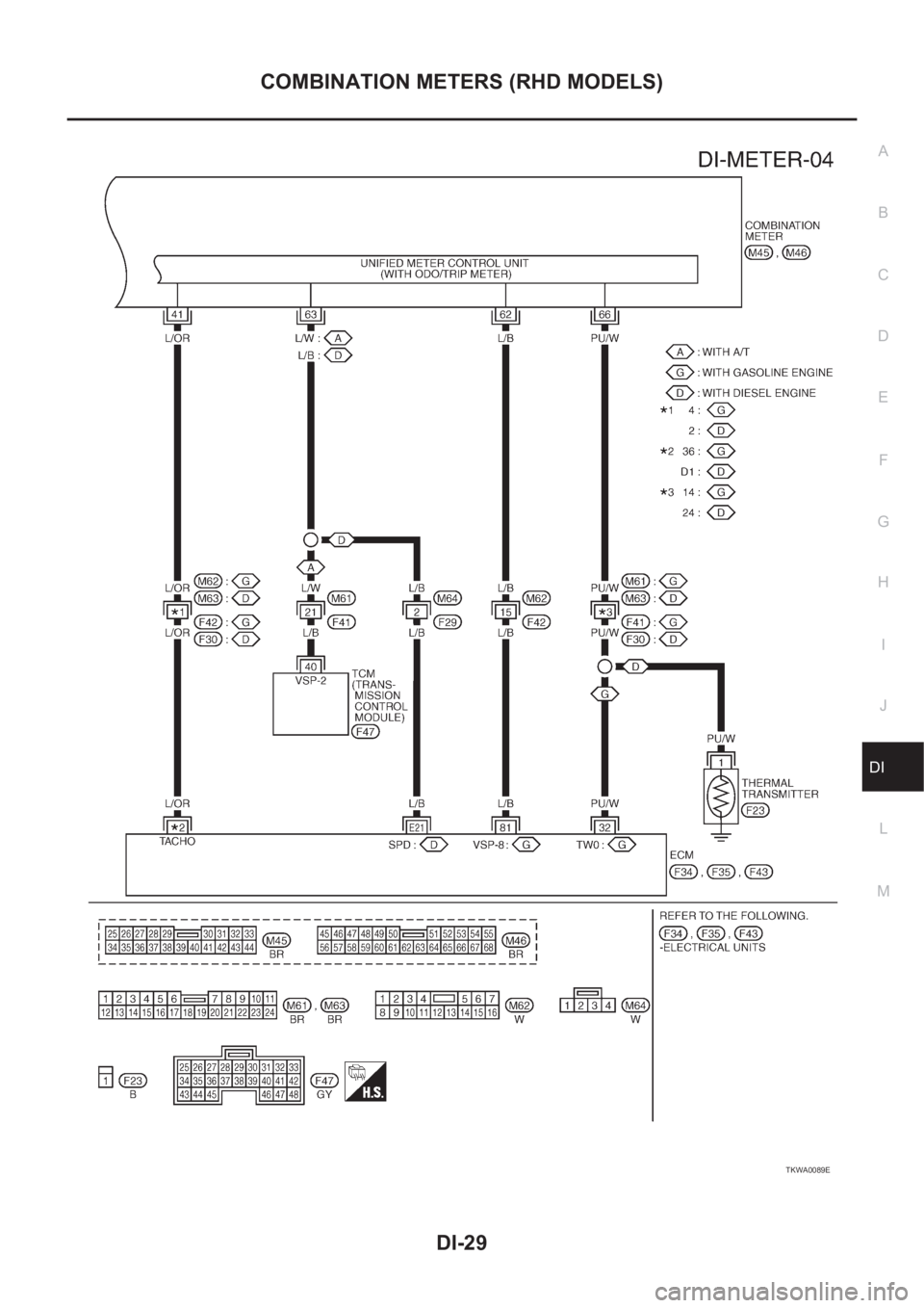 NISSAN X-TRAIL 2001 Service Repair Manual COMBINATION METERS (RHD MODELS)
DI-29
C
D
E
F
G
H
I
J
L
MA
B
DI
TKWA0089E NISSAN X-TRAIL 2001 Service Repair Manual COMBINATION METERS (RHD MODELS)
DI-29
C
D
E
F
G
H
I
J
L
MA
B
DI
TKWA0089E