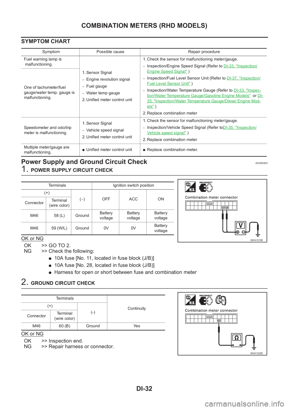 NISSAN X-TRAIL 2001 Service Repair Manual DI-32
COMBINATION METERS (RHD MODELS)
SYMPTOM CHART
Power Supply and Ground Circuit CheckEKS0030O
1. POWER SUPPLY CIRCUIT CHECK
OK or NG
OK >> GO TO 2.
NG >> Check the following:
●10A fuse [No. 11, NISSAN X-TRAIL 2001 Service Repair Manual DI-32
COMBINATION METERS (RHD MODELS)
SYMPTOM CHART
Power Supply and Ground Circuit CheckEKS0030O
1. POWER SUPPLY CIRCUIT CHECK
OK or NG
OK >> GO TO 2.
NG >> Check the following:
●10A fuse [No. 11,
