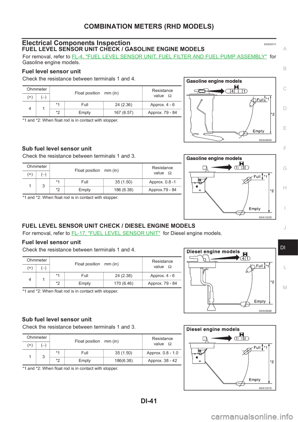 NISSAN X-TRAIL 2001 Service Repair Manual COMBINATION METERS (RHD MODELS)
DI-41
C
D
E
F
G
H
I
J
L
MA
B
DI
Electrical Components InspectionEKS0031V
FUEL LEVEL SENSOR UNIT CHECK / GASOLINE ENGINE MODELS
For removal, refer to FL-4, "FUEL LEV NISSAN X-TRAIL 2001 Service Repair Manual COMBINATION METERS (RHD MODELS)
DI-41
C
D
E
F
G
H
I
J
L
MA
B
DI
Electrical Components InspectionEKS0031V
FUEL LEVEL SENSOR UNIT CHECK / GASOLINE ENGINE MODELS
For removal, refer to FL-4, "FUEL LEV