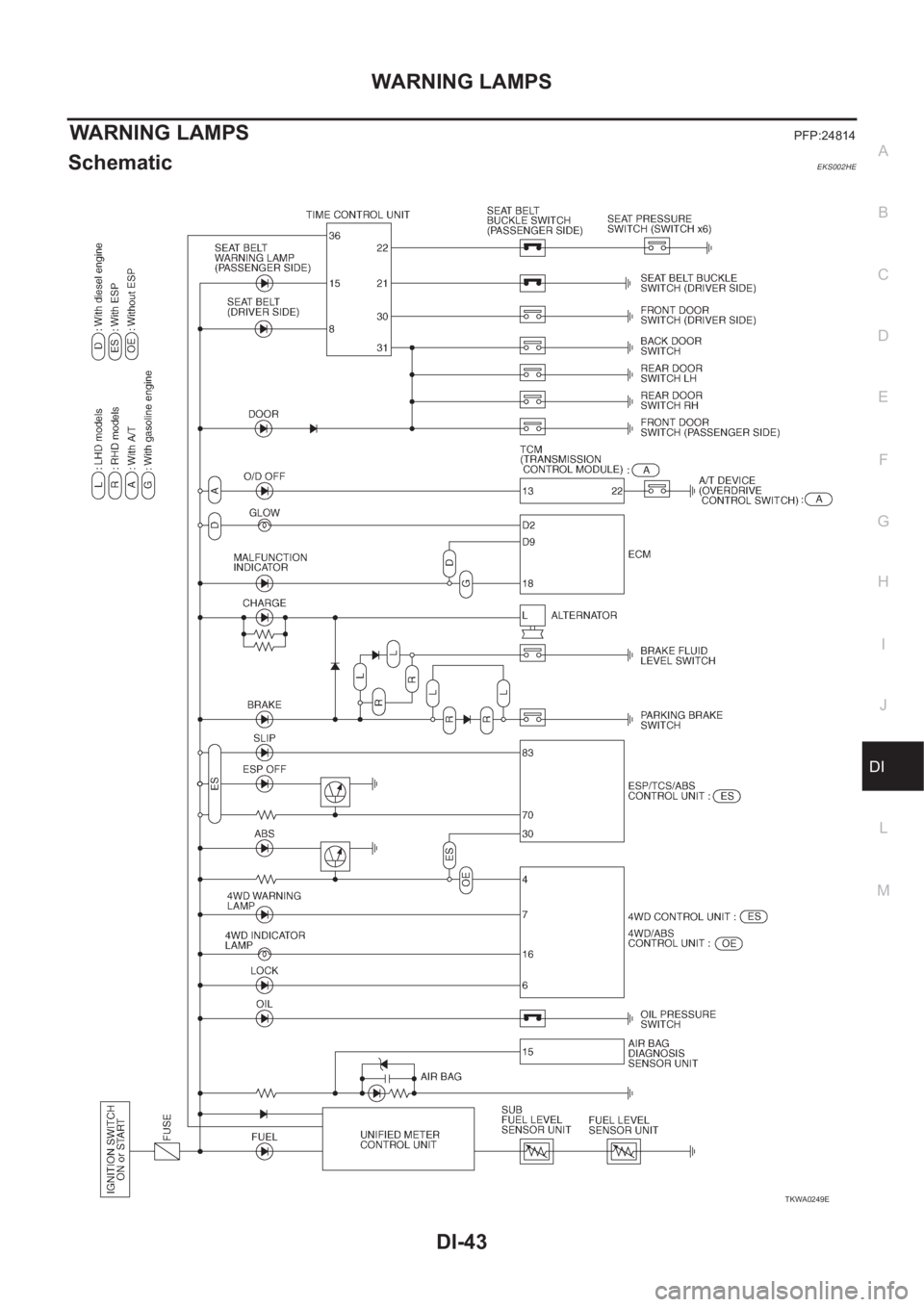 NISSAN X-TRAIL 2001 Service Repair Manual WARNING LAMPS
DI-43
C
D
E
F
G
H
I
J
L
MA
B
DI
WARNING LAMPSPFP:24814
SchematicEKS002HE
TKWA0249E NISSAN X-TRAIL 2001 Service Repair Manual WARNING LAMPS
DI-43
C
D
E
F
G
H
I
J
L
MA
B
DI
WARNING LAMPSPFP:24814
SchematicEKS002HE
TKWA0249E