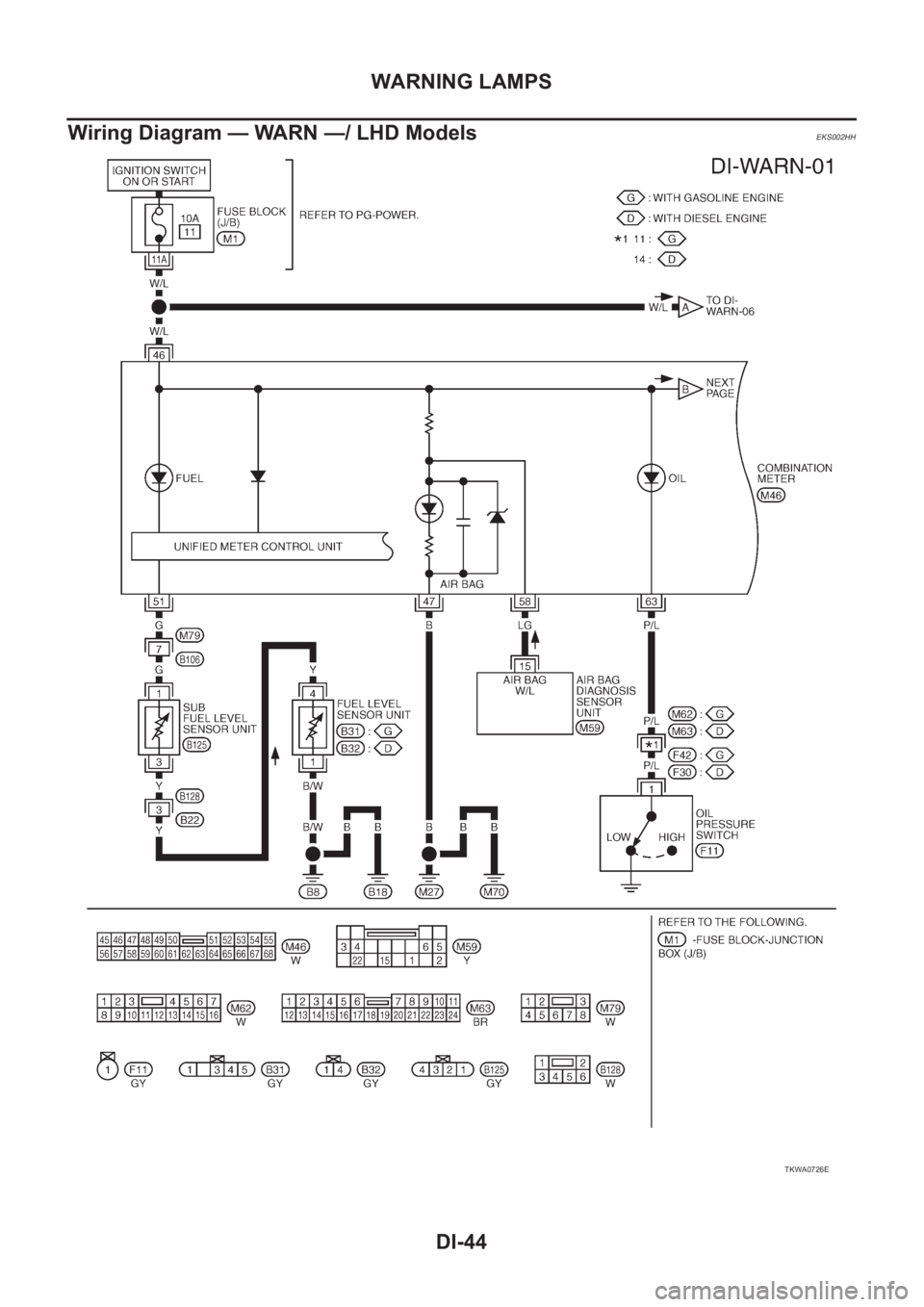 NISSAN X-TRAIL 2001 Service Repair Manual DI-44
WARNING LAMPS
Wiring Diagram — WARN —/ LHD Models
EKS002HH
TKWA0726E NISSAN X-TRAIL 2001 Service Repair Manual DI-44
WARNING LAMPS
Wiring Diagram — WARN —/ LHD Models
EKS002HH
TKWA0726E