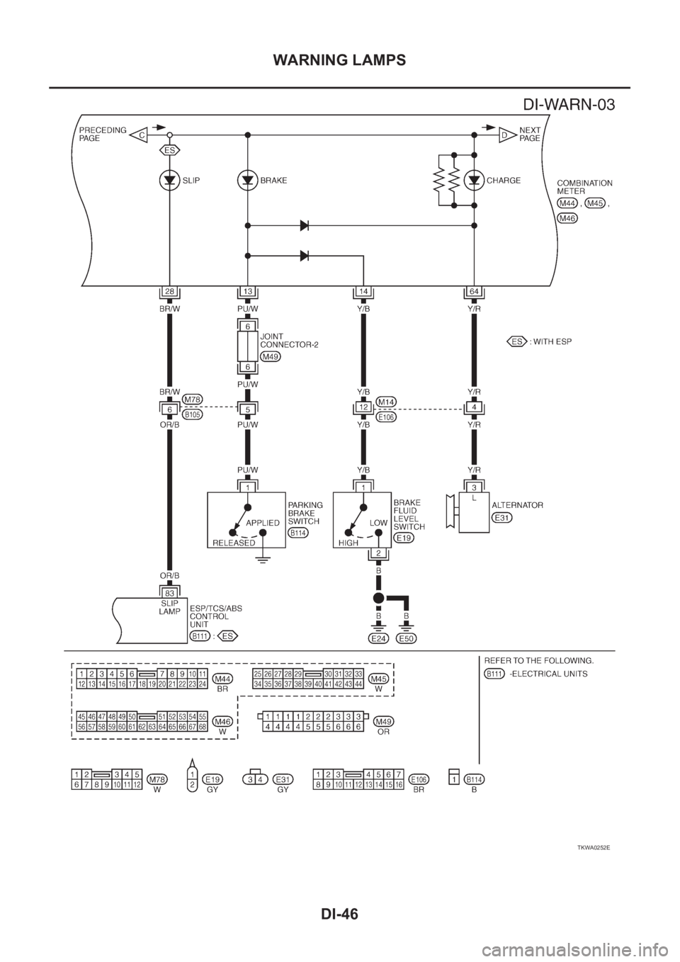 NISSAN X-TRAIL 2001 Service Repair Manual DI-46
WARNING LAMPS
TKWA0252E NISSAN X-TRAIL 2001 Service Repair Manual DI-46
WARNING LAMPS
TKWA0252E