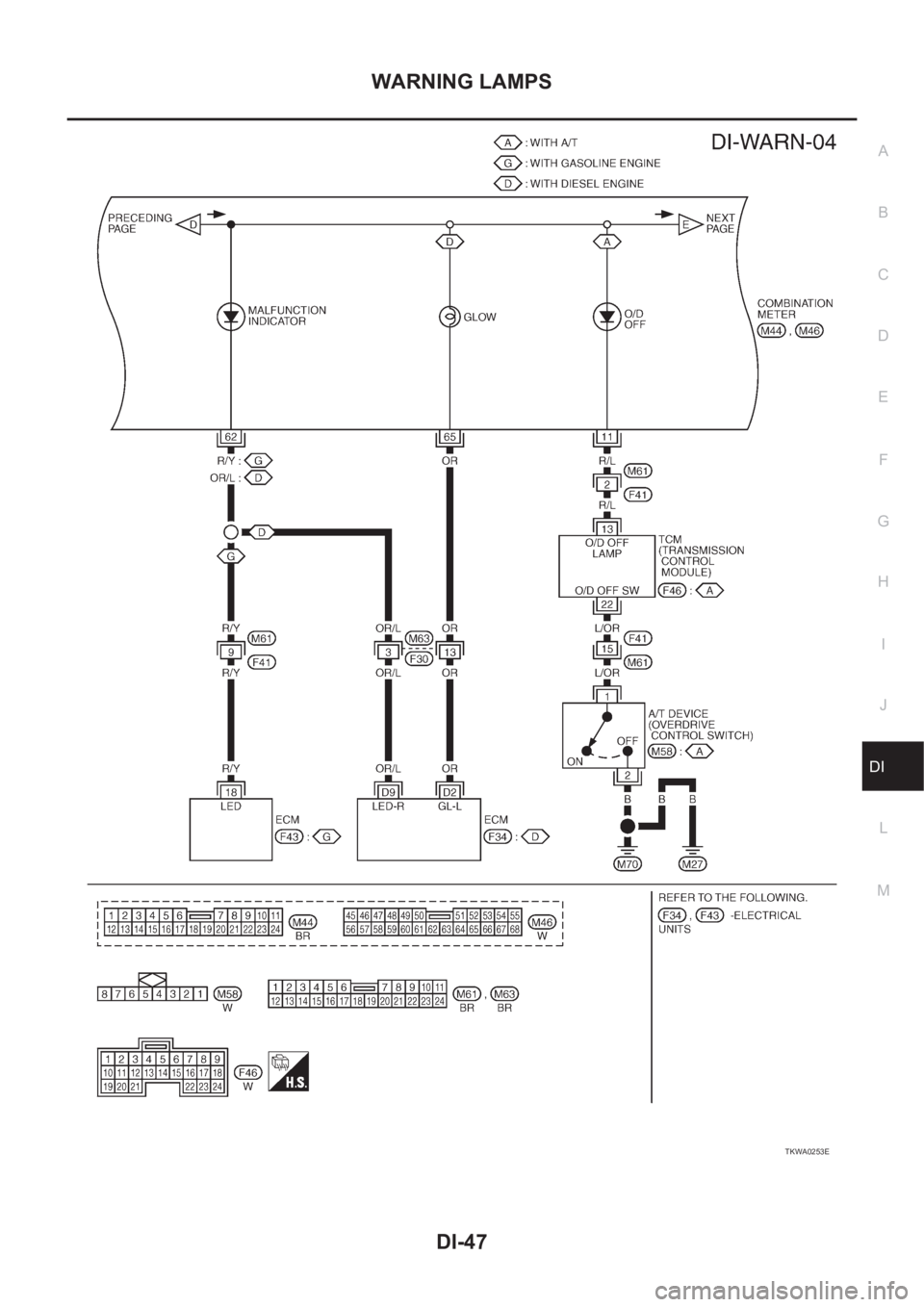 NISSAN X-TRAIL 2001 Service Repair Manual WARNING LAMPS
DI-47
C
D
E
F
G
H
I
J
L
MA
B
DI
TKWA0253E NISSAN X-TRAIL 2001 Service Repair Manual WARNING LAMPS
DI-47
C
D
E
F
G
H
I
J
L
MA
B
DI
TKWA0253E