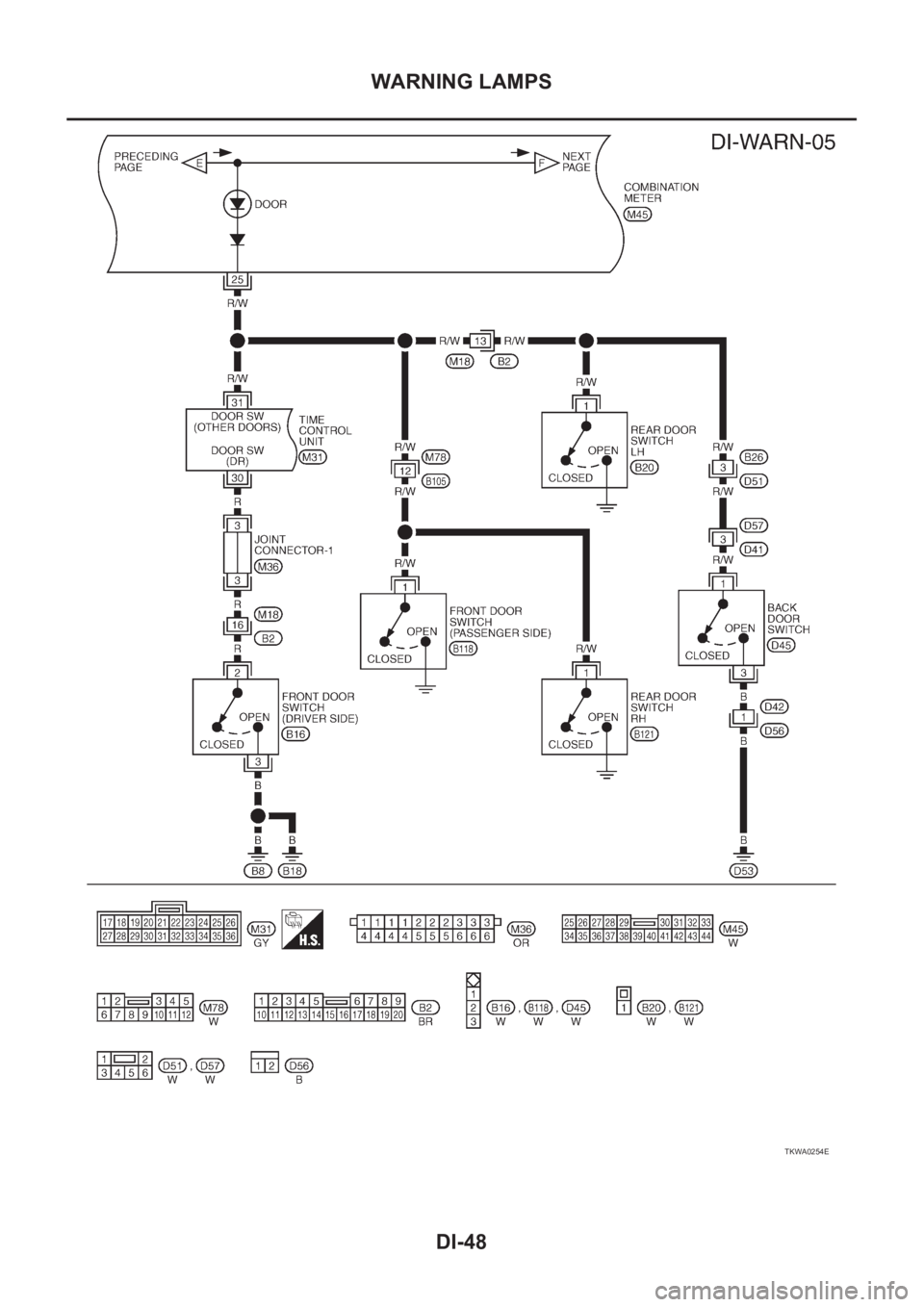 NISSAN X-TRAIL 2001 Service Repair Manual DI-48
WARNING LAMPS
TKWA0254E NISSAN X-TRAIL 2001 Service Repair Manual DI-48
WARNING LAMPS
TKWA0254E