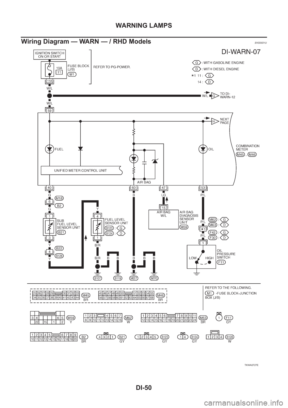 NISSAN X-TRAIL 2001 Service Repair Manual DI-50
WARNING LAMPS
Wiring Diagram — WARN — / RHD Models
EKS0031U
TKWA0727E NISSAN X-TRAIL 2001 Service Repair Manual DI-50
WARNING LAMPS
Wiring Diagram — WARN — / RHD Models
EKS0031U
TKWA0727E