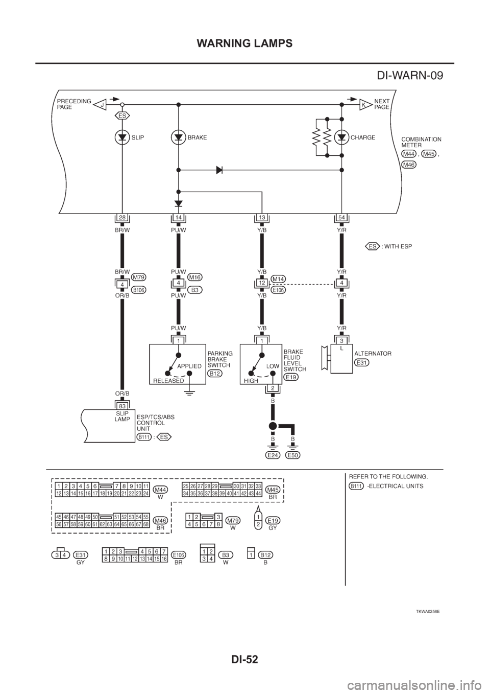 NISSAN X-TRAIL 2001 Service Repair Manual DI-52
WARNING LAMPS
TKWA0258E NISSAN X-TRAIL 2001 Service Repair Manual DI-52
WARNING LAMPS
TKWA0258E