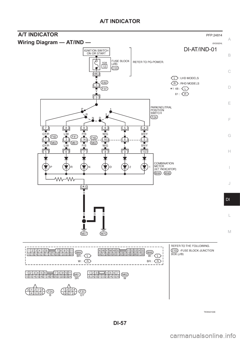NISSAN X-TRAIL 2001  Service Repair Manual A/T INDICATOR
DI-57
C
D
E
F
G
H
I
J
L
MA
B
DI
A/T INDICATORPFP:24814
Wiring Diagram — AT/IND —EKS002HL
TKWA0103E 