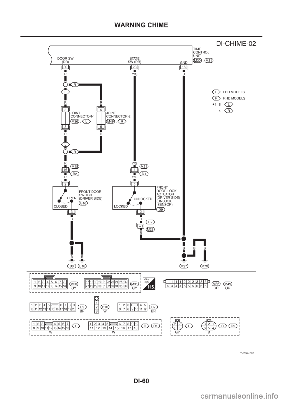 NISSAN X-TRAIL 2001  Service Repair Manual DI-60
WARNING CHIME
TKWA0102E 