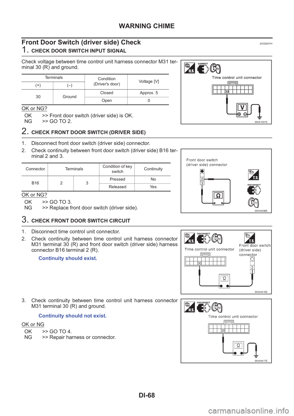 NISSAN X-TRAIL 2001  Service Repair Manual DI-68
WARNING CHIME
Front Door Switch (driver side) Check
EKS002YH
1. CHECK DOOR SWITCH INPUT SIGNAL
Check voltage between time control unit harness connector M31 ter-
minal 30 (R) and ground.
OK or N