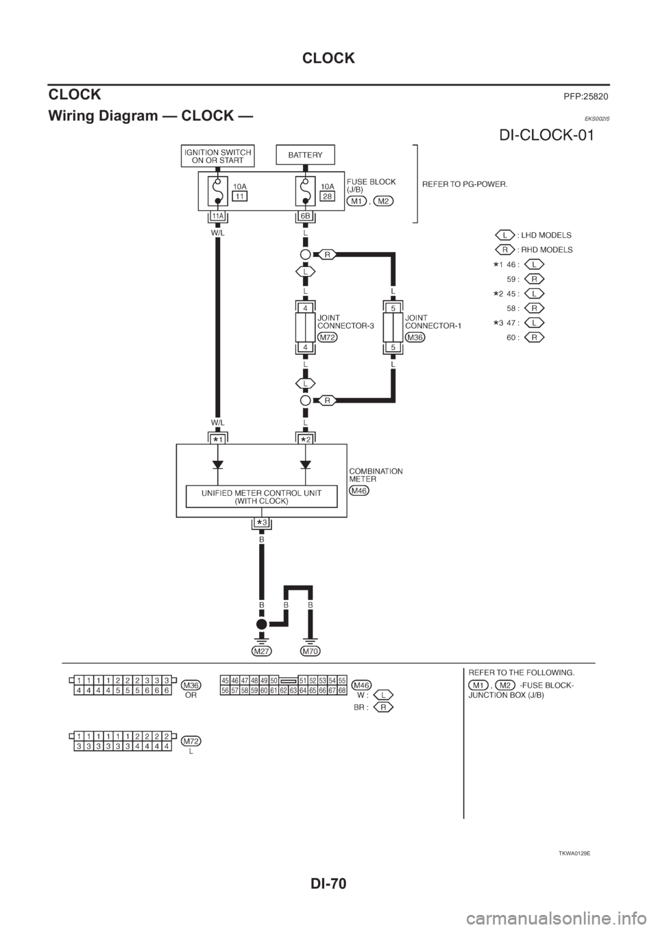 NISSAN X-TRAIL 2001  Service Repair Manual DI-70
CLOCK
CLOCK
PFP:25820
Wiring Diagram — CLOCK —EKS002I5
TKWA0129E 