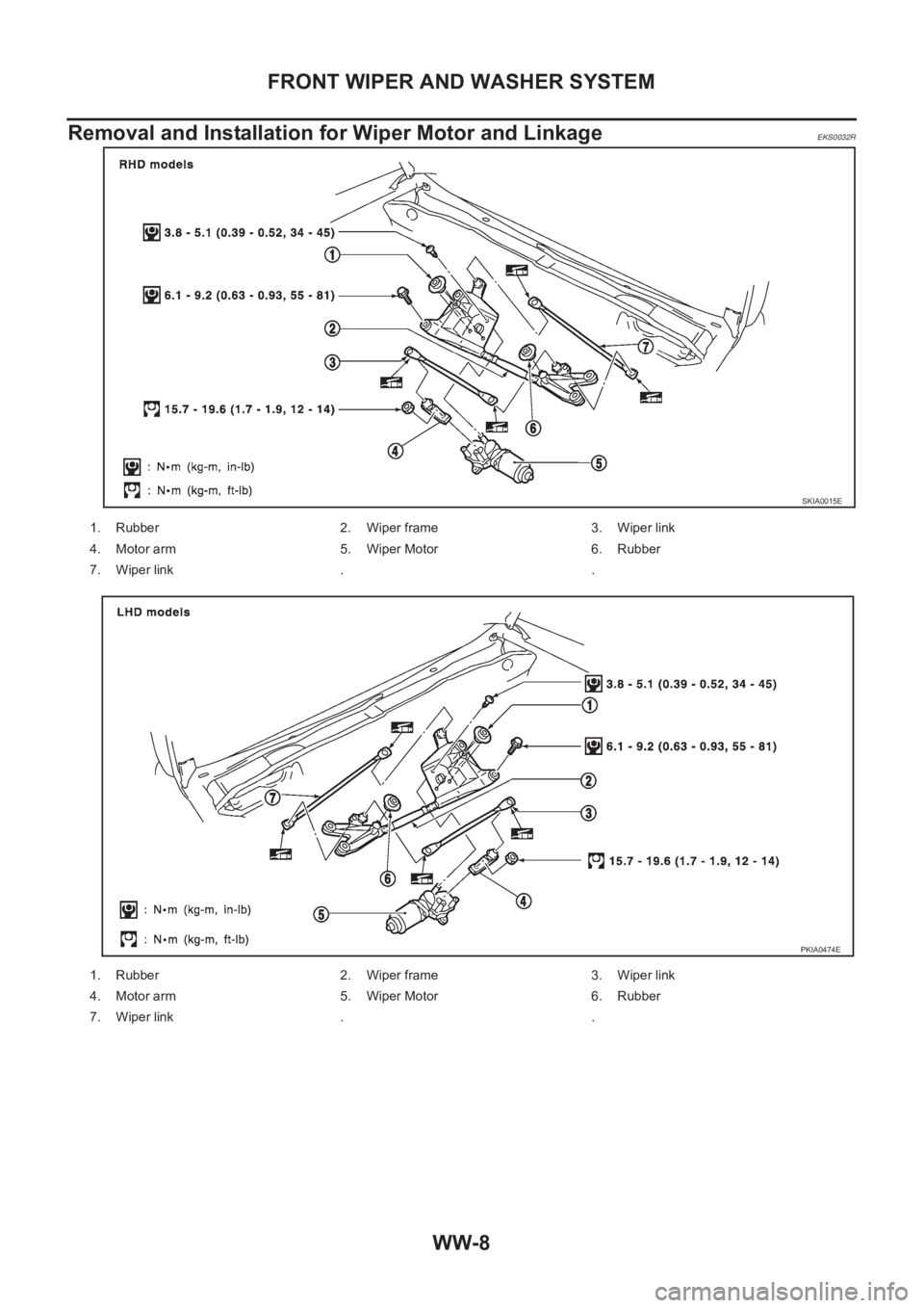 NISSAN X-TRAIL 2001 Service Repair Manual WW-8
FRONT WIPER AND WASHER SYSTEM
Removal and Installation for Wiper Motor and Linkage
EKS0032R
SKIA0015E
1. Rubber 2. Wiper frame 3. Wiper link
4. Motor arm 5. Wiper Motor 6. Rubber
7. Wiper link . NISSAN X-TRAIL 2001 Service Repair Manual WW-8
FRONT WIPER AND WASHER SYSTEM
Removal and Installation for Wiper Motor and Linkage
EKS0032R
SKIA0015E
1. Rubber 2. Wiper frame 3. Wiper link
4. Motor arm 5. Wiper Motor 6. Rubber
7. Wiper link .