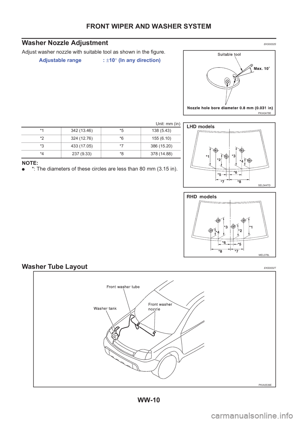 NISSAN X-TRAIL 2001 Service Repair Manual WW-10
FRONT WIPER AND WASHER SYSTEM
Washer Nozzle Adjustment
EKS0032S
Adjust washer nozzle with suitable tool as shown in the figure.
Unit: mm (in)
NOTE:
●*: The diameters of these circles are less NISSAN X-TRAIL 2001 Service Repair Manual WW-10
FRONT WIPER AND WASHER SYSTEM
Washer Nozzle Adjustment
EKS0032S
Adjust washer nozzle with suitable tool as shown in the figure.
Unit: mm (in)
NOTE:
●*: The diameters of these circles are less