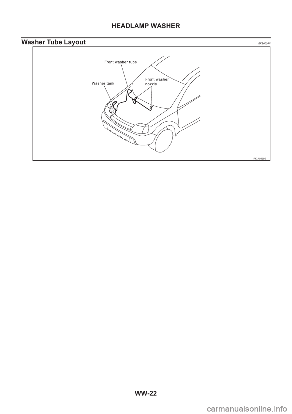 NISSAN X-TRAIL 2001  Service Repair Manual WW-22
HEADLAMP WASHER
Washer Tube Layout
EKS0036N
PKIA0539E 