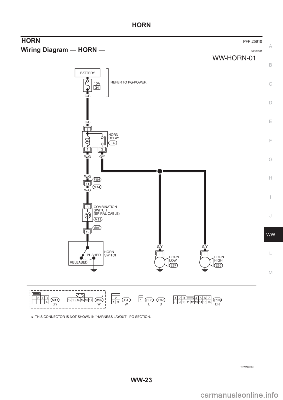 NISSAN X-TRAIL 2001  Service Repair Manual HORN
WW-23
C
D
E
F
G
H
I
J
L
MA
B
WW
HORNPFP:25610
Wiring Diagram — HORN —EKS0033A
TKWA0108E 