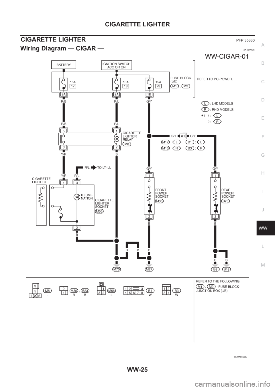 NISSAN X-TRAIL 2001  Service Repair Manual CIGARETTE LIGHTER
WW-25
C
D
E
F
G
H
I
J
L
MA
B
WW
CIGARETTE LIGHTERPFP:35330
Wiring Diagram — CIGAR —EKS0033C
TKWA0109E 