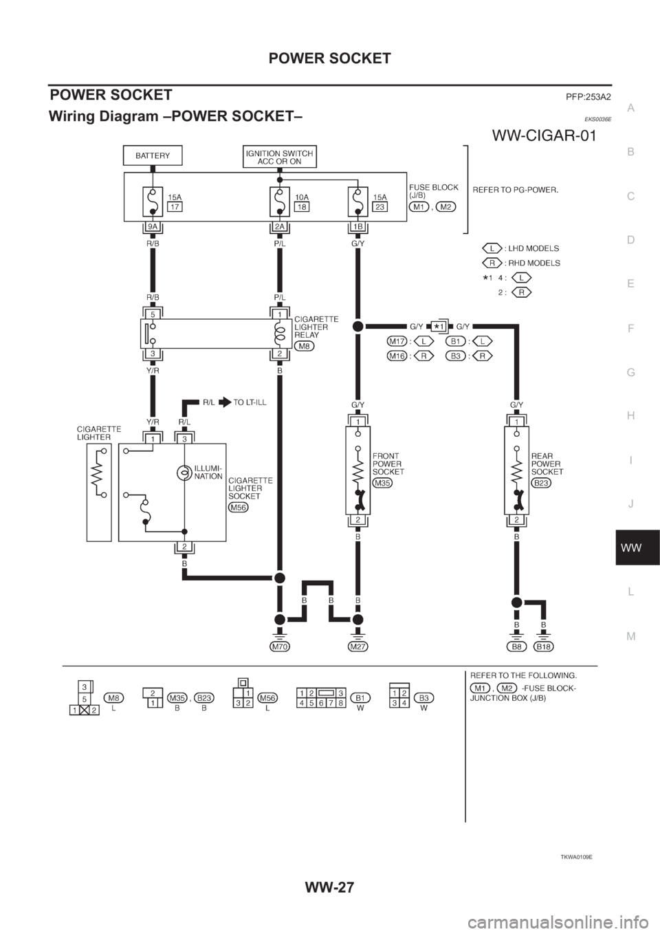 NISSAN X-TRAIL 2001  Service Repair Manual POWER SOCKET
WW-27
C
D
E
F
G
H
I
J
L
MA
B
WW
POWER SOCKETPFP:253A2
Wiring Diagram –POWER SOCKET–EKS0036E
TKWA0109E 