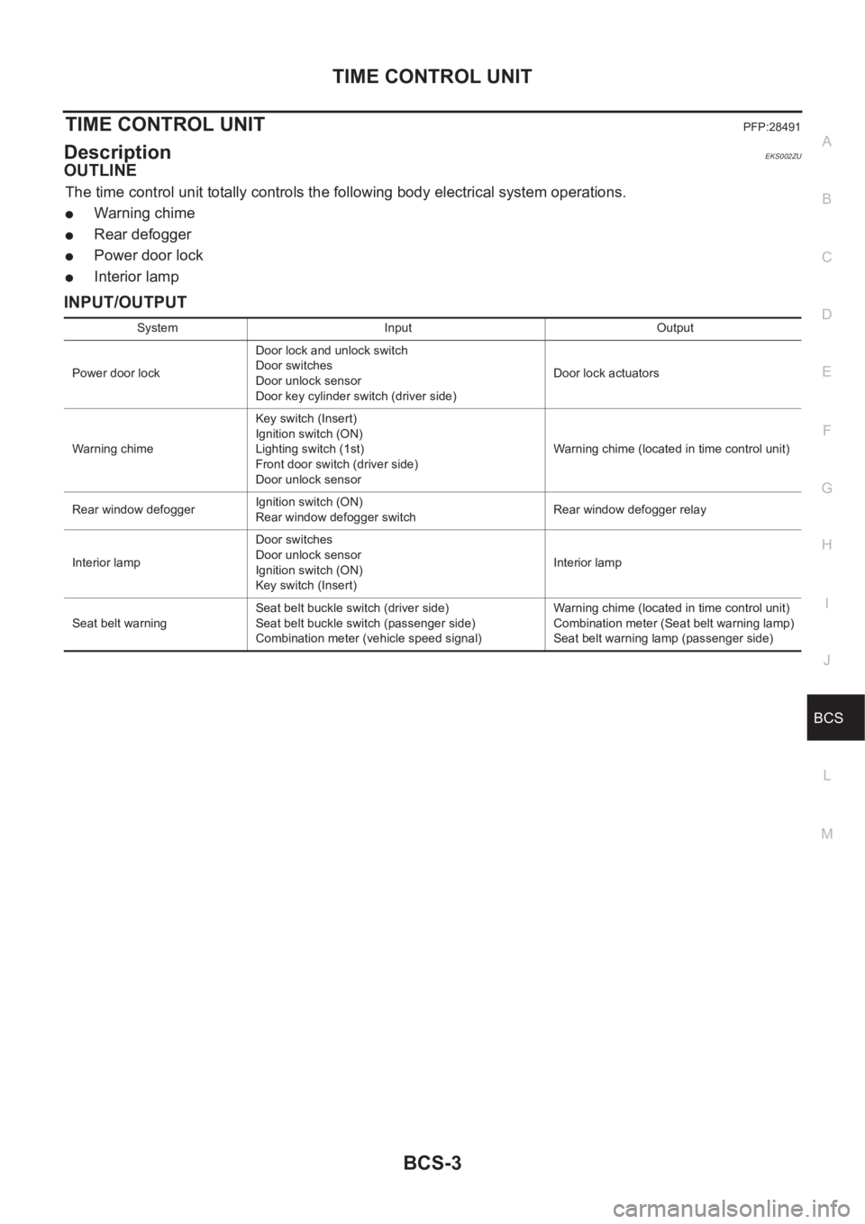 NISSAN X-TRAIL 2001 Service Repair Manual TIME CONTROL UNIT
BCS-3
C
D
E
F
G
H
I
J
L
MA
B
BCS
TIME CONTROL UNITPFP:28491
DescriptionEKS002ZU
OUTLINE
The time control unit totally controls the following body electrical system operations.
●War NISSAN X-TRAIL 2001 Service Repair Manual TIME CONTROL UNIT
BCS-3
C
D
E
F
G
H
I
J
L
MA
B
BCS
TIME CONTROL UNITPFP:28491
DescriptionEKS002ZU
OUTLINE
The time control unit totally controls the following body electrical system operations.
●War