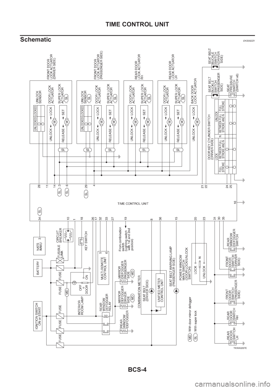 NISSAN X-TRAIL 2001  Service Repair Manual BCS-4
TIME CONTROL UNIT
Schematic
EKS002ZV
TKWA0267E 