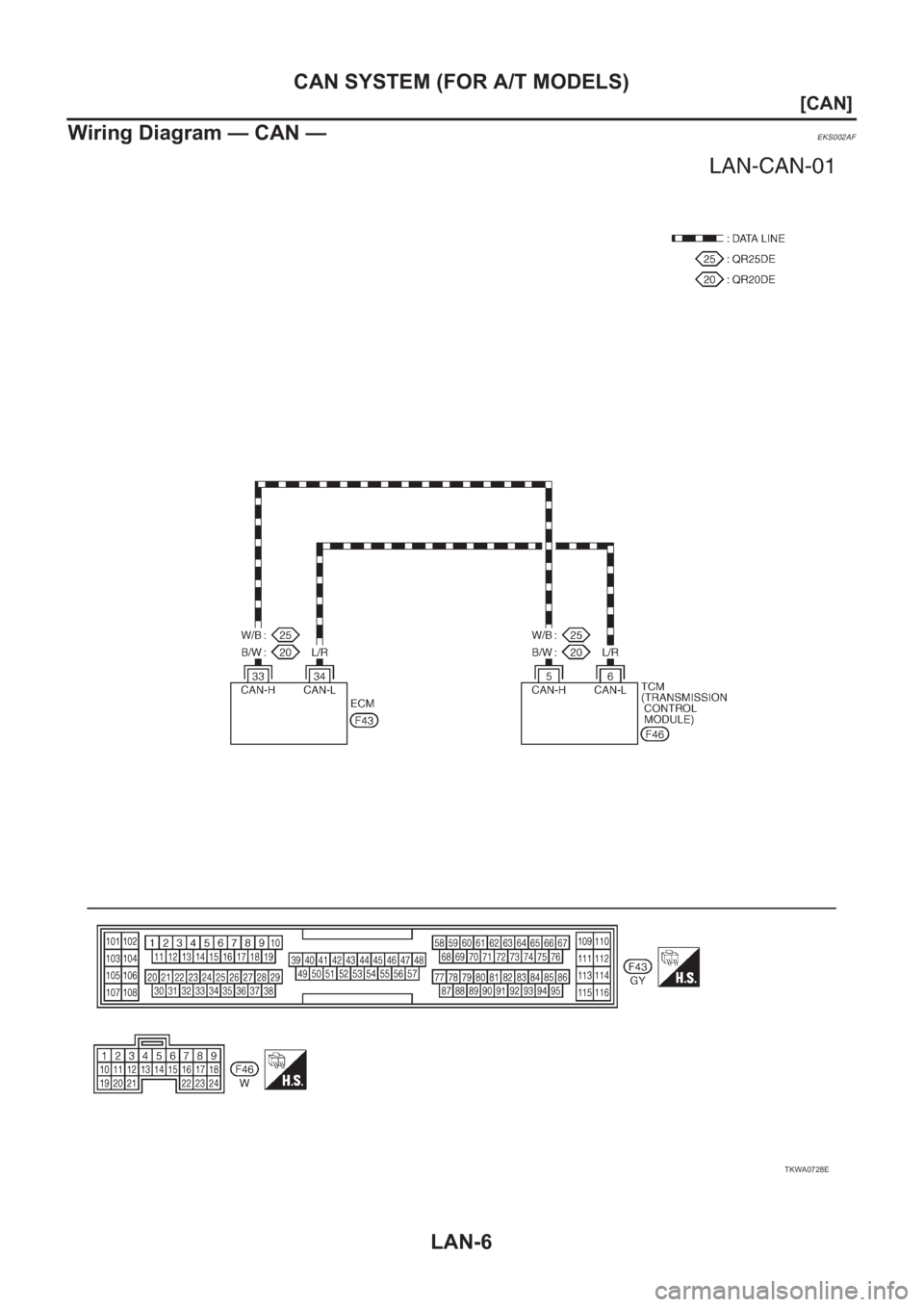 NISSAN X-TRAIL 2001  Service Repair Manual LAN-6
[CAN]
CAN SYSTEM (FOR A/T MODELS)
Wiring Diagram — CAN —
EKS002AF
TKWA0728E 