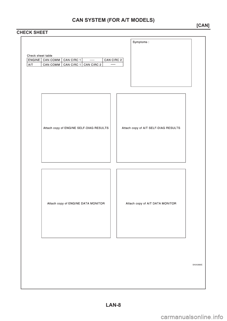 NISSAN X-TRAIL 2001  Service Repair Manual LAN-8
[CAN]
CAN SYSTEM (FOR A/T MODELS)
CHECK SHEET
SKIA0886E 