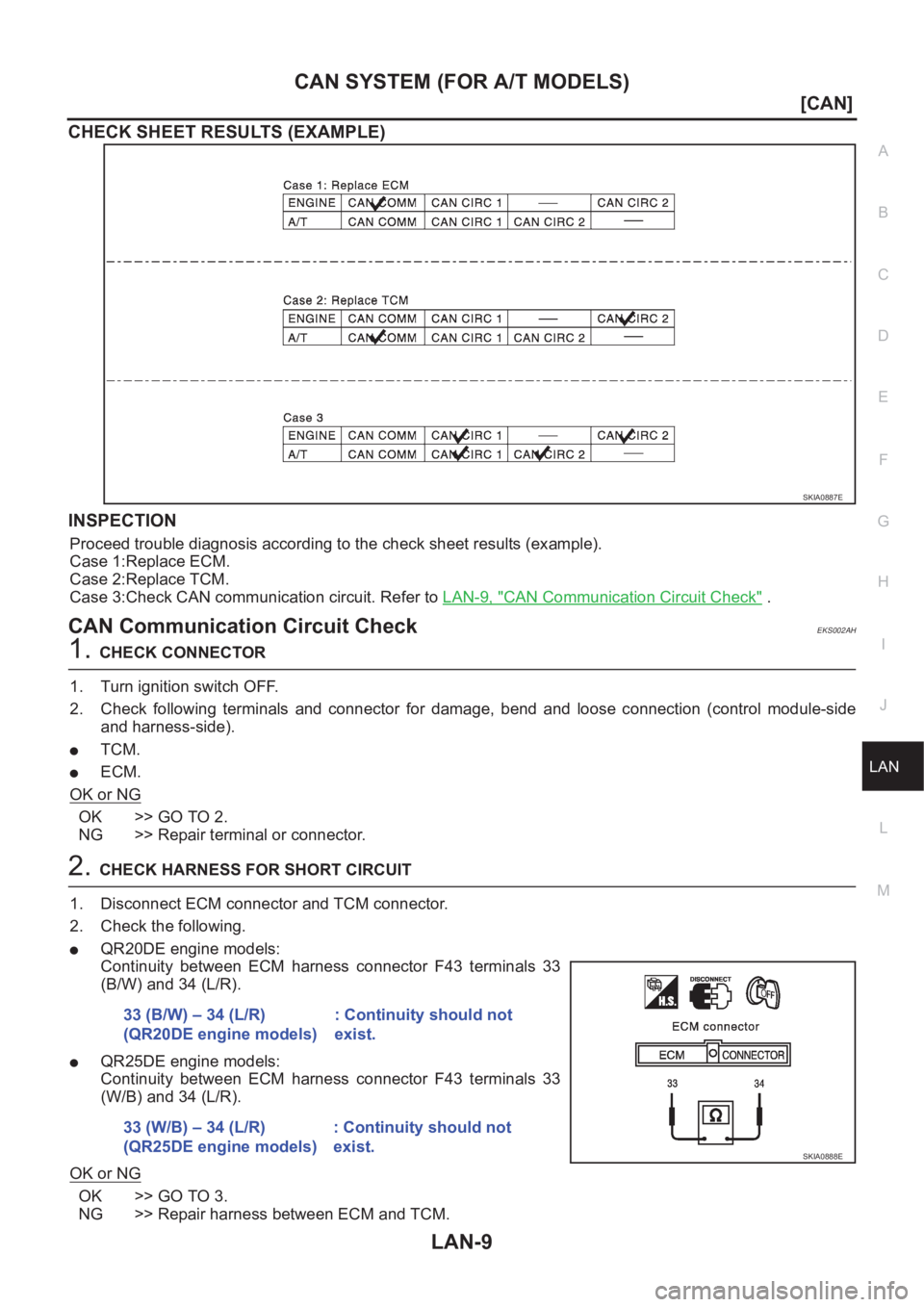 NISSAN X-TRAIL 2001  Service Repair Manual CAN SYSTEM (FOR A/T MODELS)
LAN-9
[CAN]
C
D
E
F
G
H
I
J
L
MA
B
LAN
CHECK SHEET RESULTS (EXAMPLE)
INSPECTION
Proceed trouble diagnosis according to the check sheet results (example).
Case 1:Replace ECM