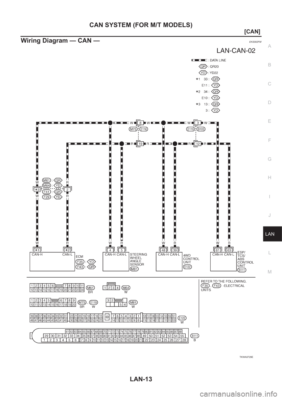 NISSAN X-TRAIL 2001  Service Repair Manual CAN SYSTEM (FOR M/T MODELS)
LAN-13
[CAN]
C
D
E
F
G
H
I
J
L
MA
B
LAN
Wiring Diagram — CAN —EKS002FM
TKWA0729E 
