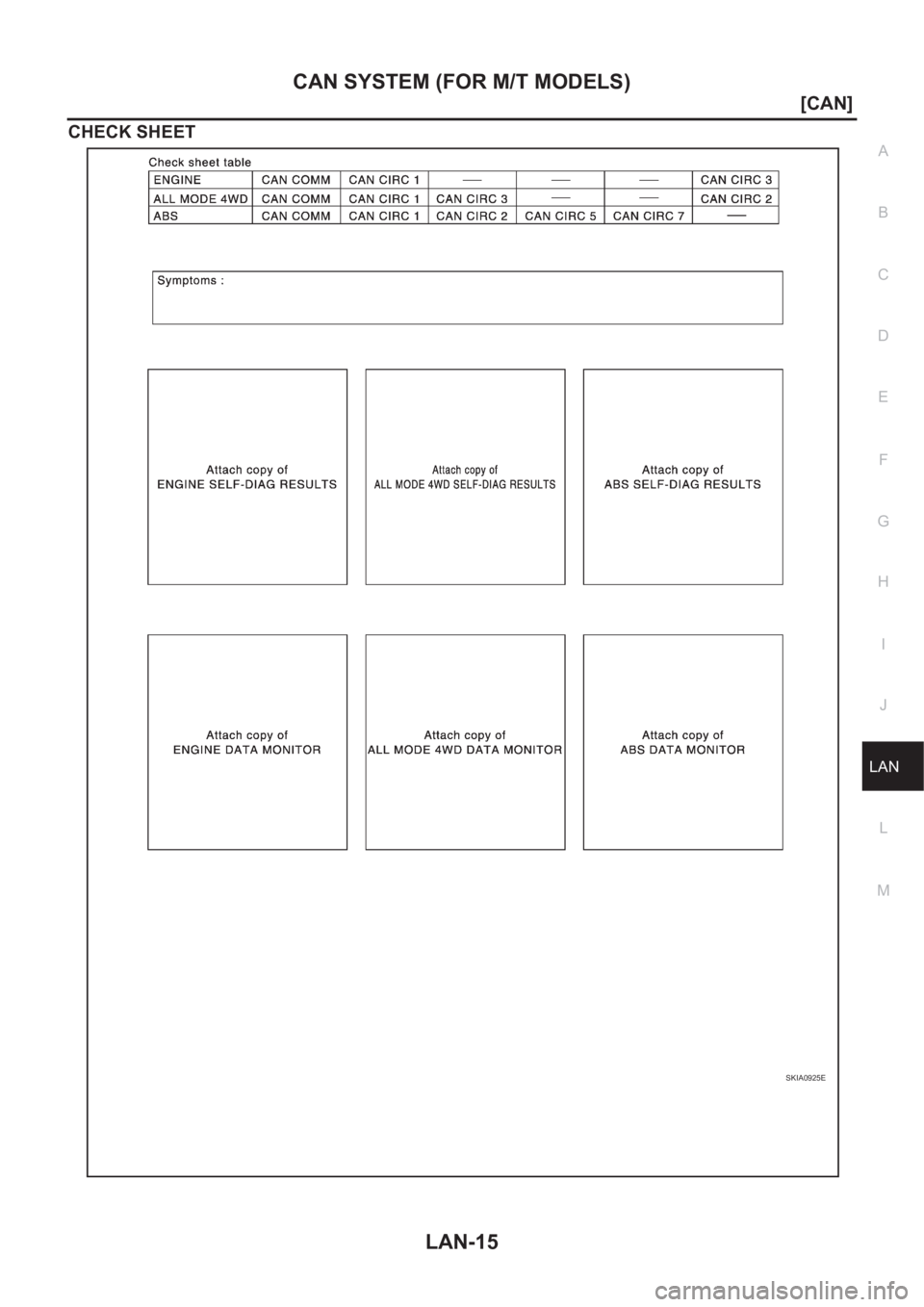 NISSAN X-TRAIL 2001  Service Repair Manual CAN SYSTEM (FOR M/T MODELS)
LAN-15
[CAN]
C
D
E
F
G
H
I
J
L
MA
B
LAN
CHECK SHEET
SKIA0925E 