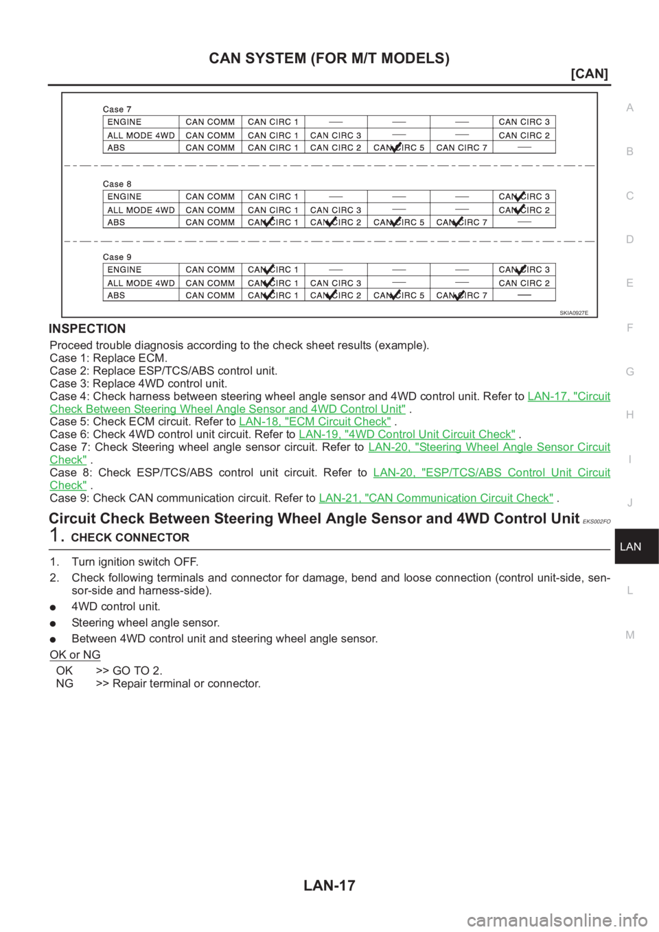 NISSAN X-TRAIL 2001  Service Repair Manual CAN SYSTEM (FOR M/T MODELS)
LAN-17
[CAN]
C
D
E
F
G
H
I
J
L
MA
B
LAN
INSPECTION
Proceed trouble diagnosis according to the check sheet results (example).
Case 1: Replace ECM.
Case 2: Replace ESP/TCS/AB