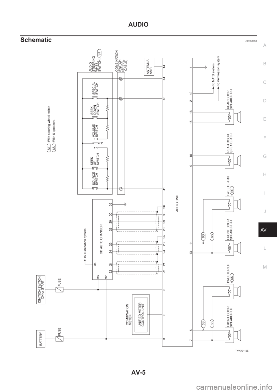 NISSAN X-TRAIL 2001  Service Repair Manual AUDIO
AV-5
C
D
E
F
G
H
I
J
L
MA
B
AV
SchematicEKS002F3
TKWA0112E 