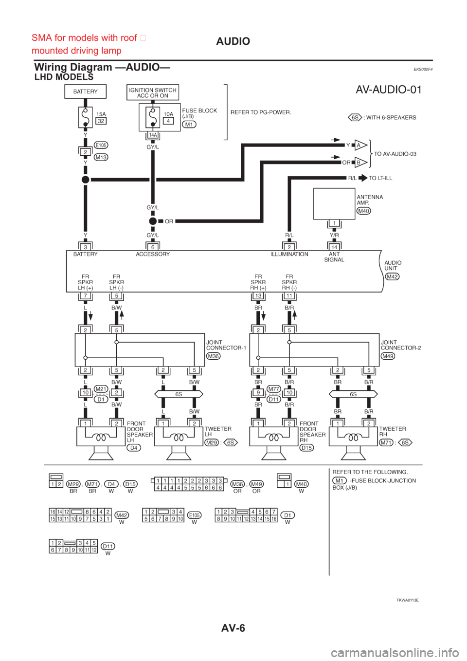 NISSAN X-TRAIL 2001  Service Repair Manual AV-6
AUDIO
Wiring Diagram —AUDIO—
EKS002F4
LHD MODELS
TKWA0113E
SMA for models with roof 
mounted driving lamp 