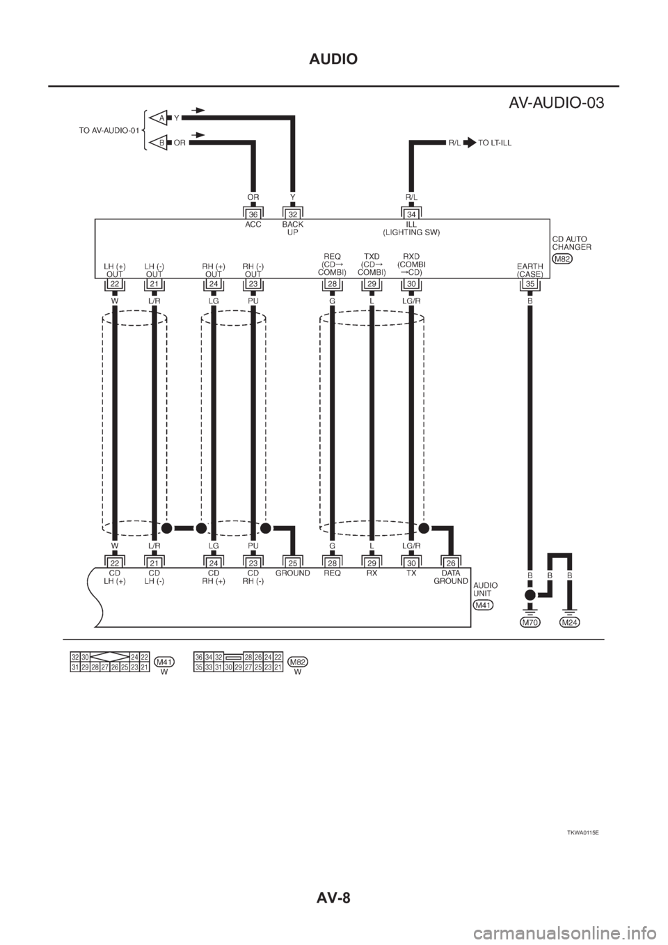 NISSAN X-TRAIL 2001  Service Repair Manual AV-8
AUDIO
TKWA0115E 