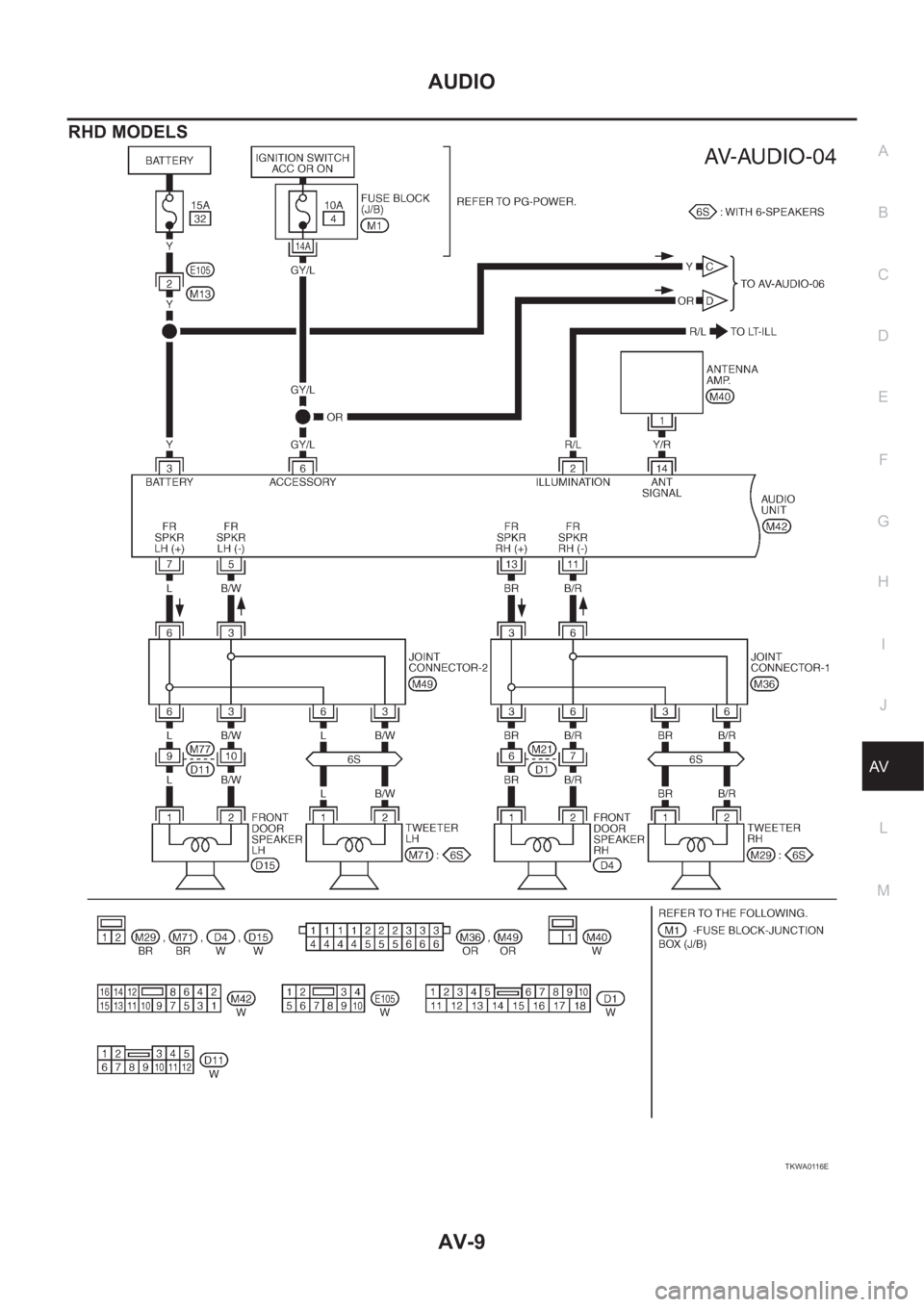 NISSAN X-TRAIL 2001  Service Repair Manual AUDIO
AV-9
C
D
E
F
G
H
I
J
L
MA
B
AV
RHD MODELS
TKWA0116E 