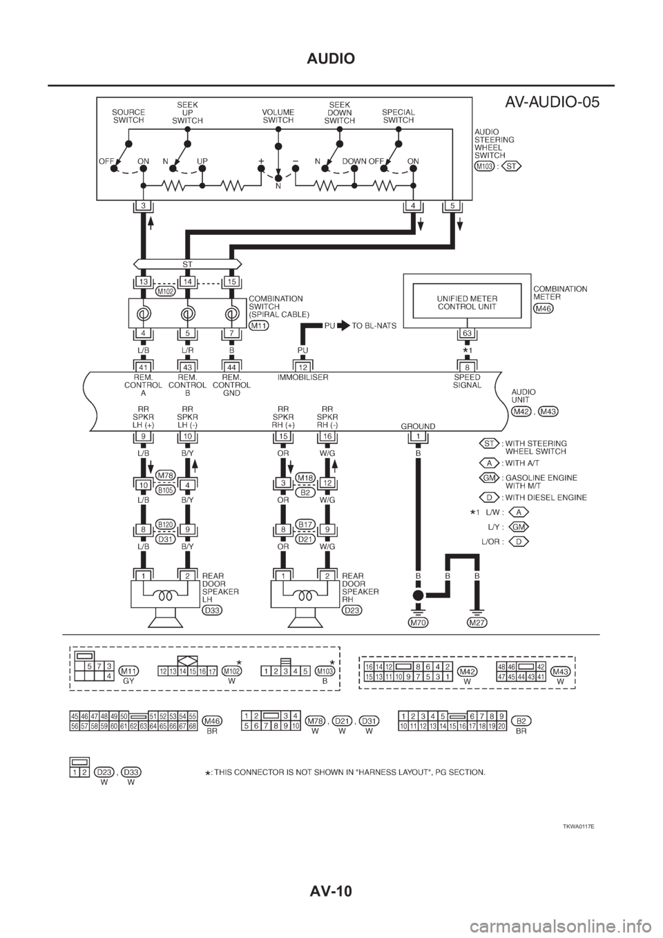 NISSAN X-TRAIL 2001  Service Repair Manual AV-10
AUDIO
TKWA0117E 