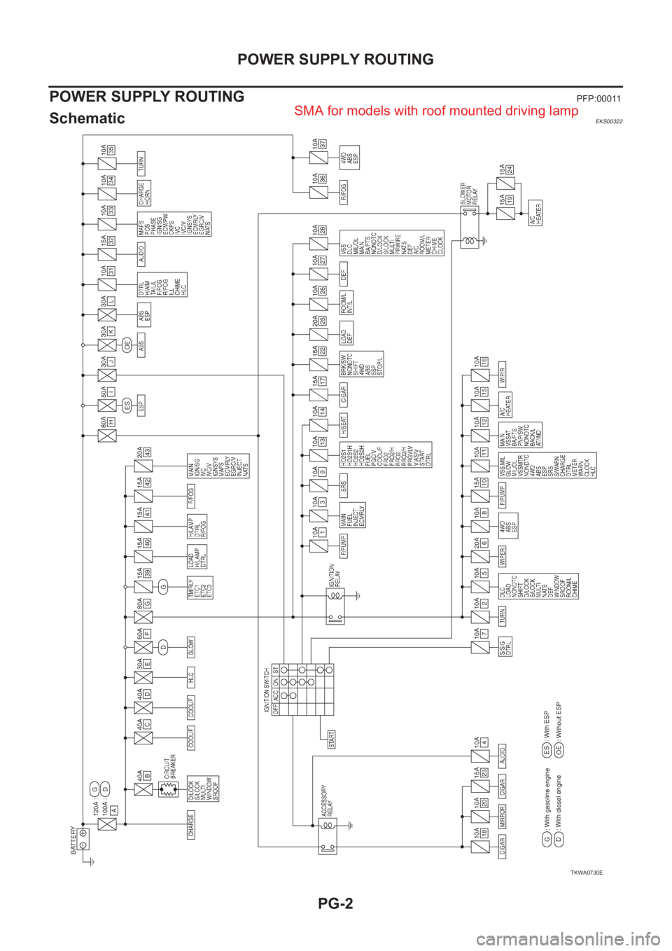 NISSAN X-TRAIL 2001 Service Repair Manual PG-2
POWER SUPPLY ROUTING
POWER SUPPLY ROUTING
PFP:00011
Schematic EKS00322
TKWA0730E
SMA for models with roof mounted driving lamp NISSAN X-TRAIL 2001 Service Repair Manual PG-2
POWER SUPPLY ROUTING
POWER SUPPLY ROUTING
PFP:00011
Schematic EKS00322
TKWA0730E
SMA for models with roof mounted driving lamp