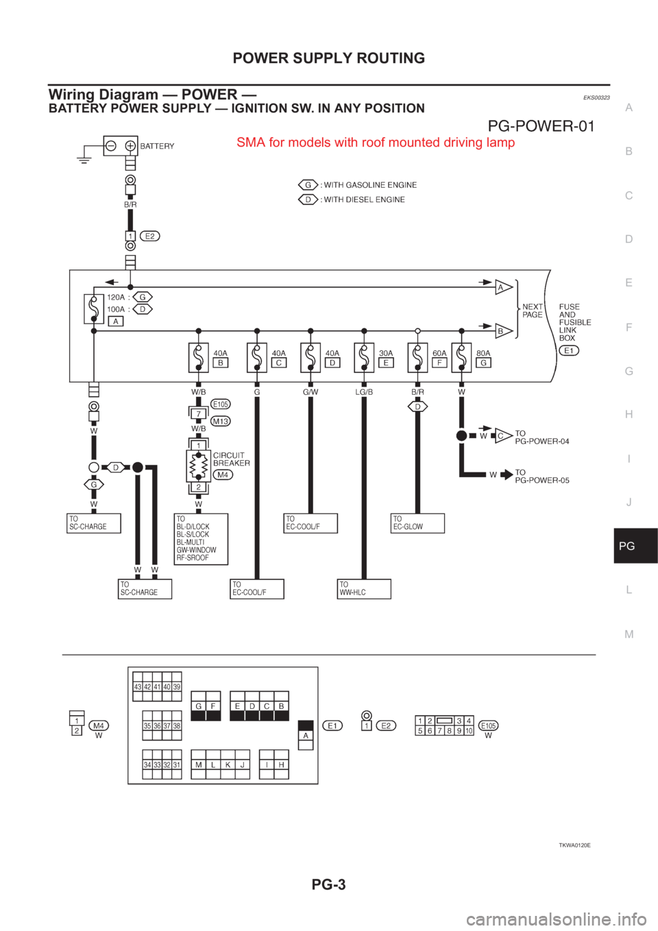 NISSAN X-TRAIL 2001 Service Repair Manual POWER SUPPLY ROUTING
PG-3
C
D
E
F
G
H
I
J
L
MA
B
PG
Wiring Diagram — POWER — EKS00323
BATTERY POWER SUPPLY — IGNITION SW. IN ANY POSITION
TKWA0120E
SMA for models with roof mounted driving lamp NISSAN X-TRAIL 2001 Service Repair Manual POWER SUPPLY ROUTING
PG-3
C
D
E
F
G
H
I
J
L
MA
B
PG
Wiring Diagram — POWER — EKS00323
BATTERY POWER SUPPLY — IGNITION SW. IN ANY POSITION
TKWA0120E
SMA for models with roof mounted driving lamp