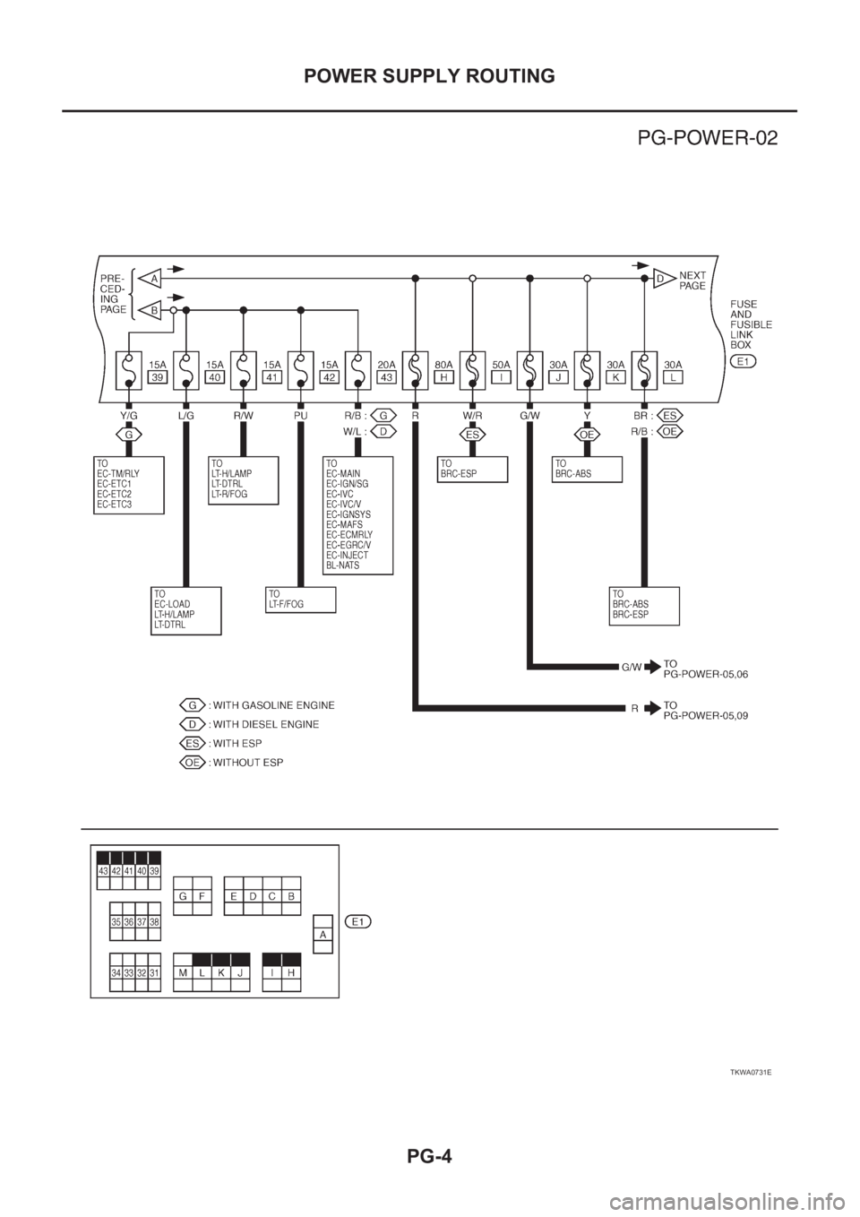 NISSAN X-TRAIL 2001 Service Repair Manual PG-4
POWER SUPPLY ROUTING
TKWA0731E NISSAN X-TRAIL 2001 Service Repair Manual PG-4
POWER SUPPLY ROUTING
TKWA0731E
