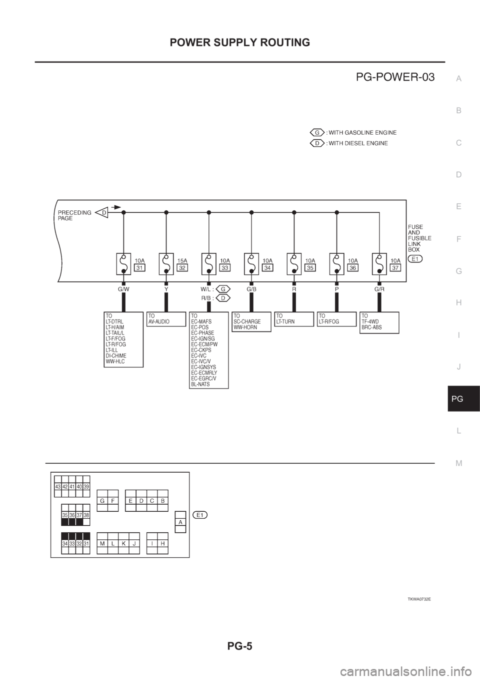 NISSAN X-TRAIL 2001 Service Repair Manual POWER SUPPLY ROUTING
PG-5
C
D
E
F
G
H
I
J
L
MA
B
PG
TKWA0732E NISSAN X-TRAIL 2001 Service Repair Manual POWER SUPPLY ROUTING
PG-5
C
D
E
F
G
H
I
J
L
MA
B
PG
TKWA0732E