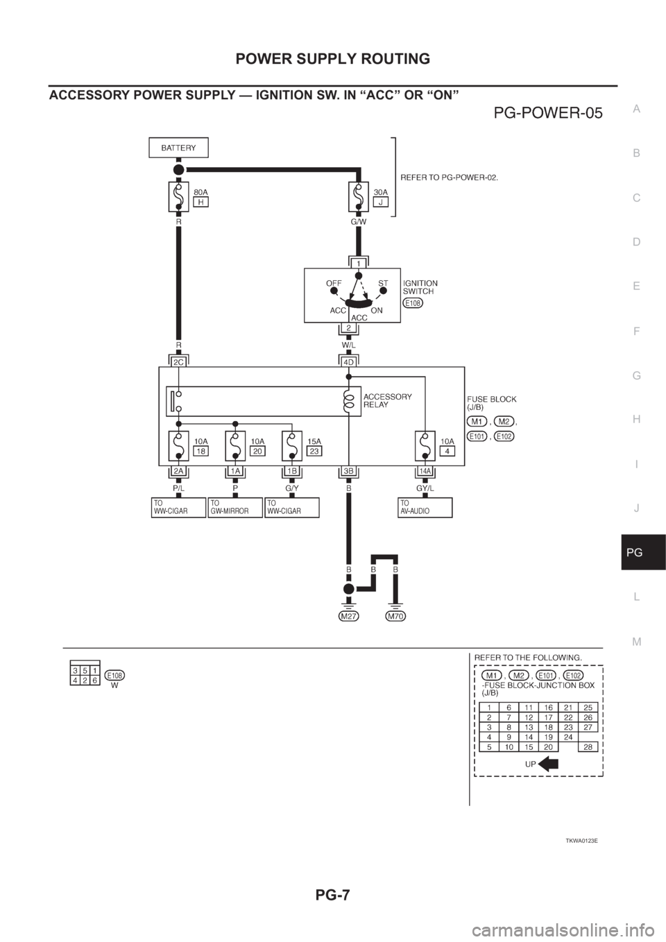 NISSAN X-TRAIL 2001  Service Repair Manual POWER SUPPLY ROUTING
PG-7
C
D
E
F
G
H
I
J
L
MA
B
PG
ACCESSORY POWER SUPPLY — IGNITION SW. IN “ACC” OR “ON”
TKWA0123E 