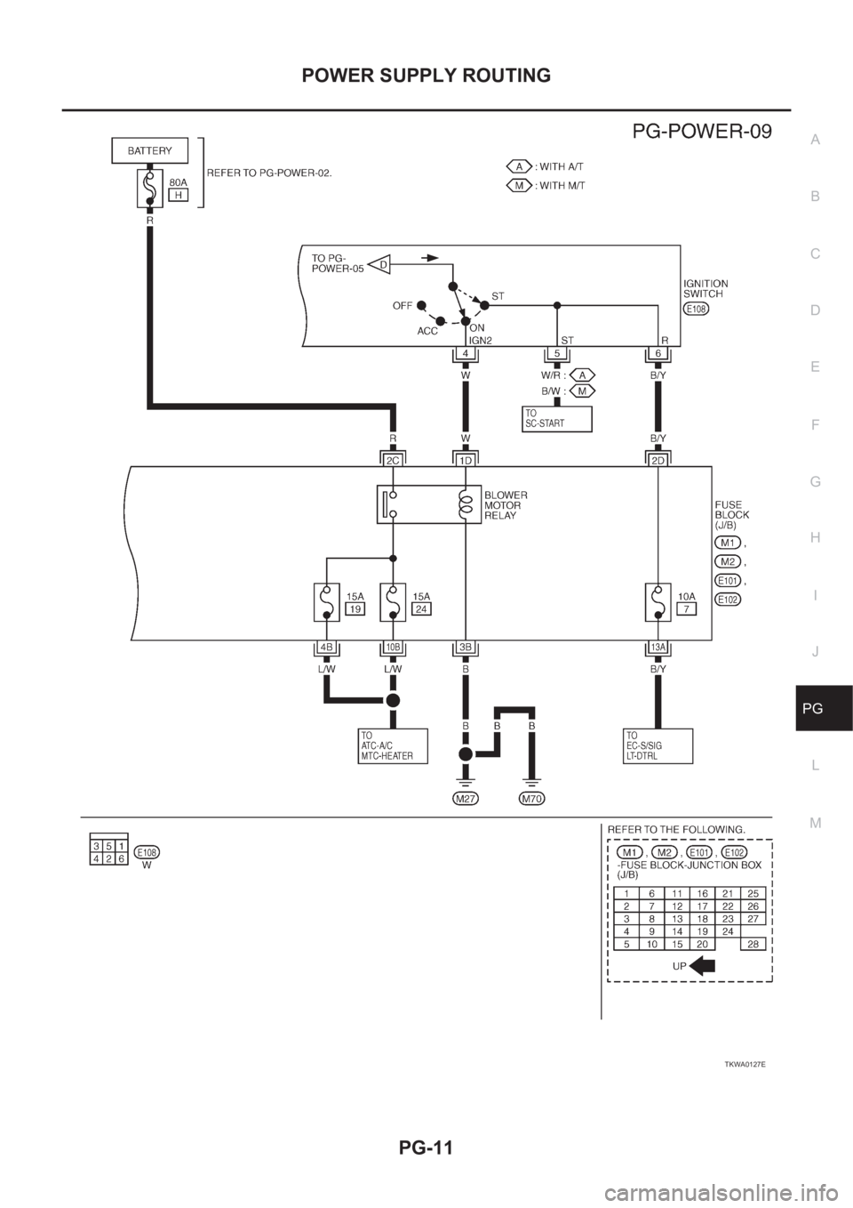 NISSAN X-TRAIL 2001  Service Repair Manual POWER SUPPLY ROUTING
PG-11
C
D
E
F
G
H
I
J
L
MA
B
PG
TKWA0127E 