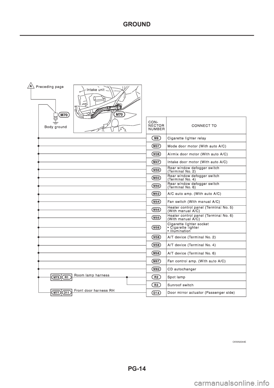NISSAN X-TRAIL 2001  Service Repair Manual PG-14
GROUND
CKWA0044E 