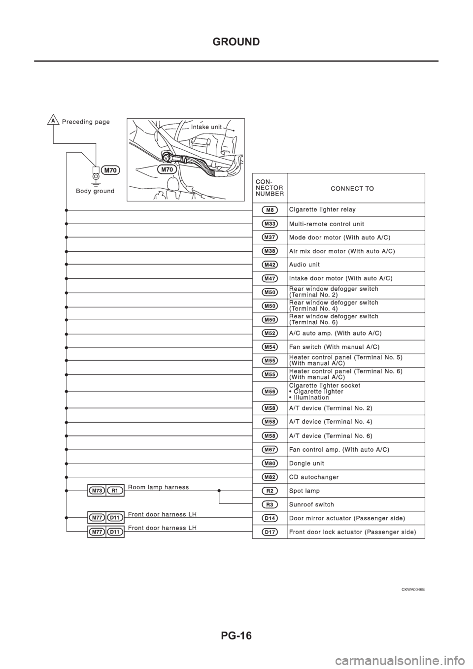 NISSAN X-TRAIL 2001  Service Repair Manual PG-16
GROUND
CKWA0046E 