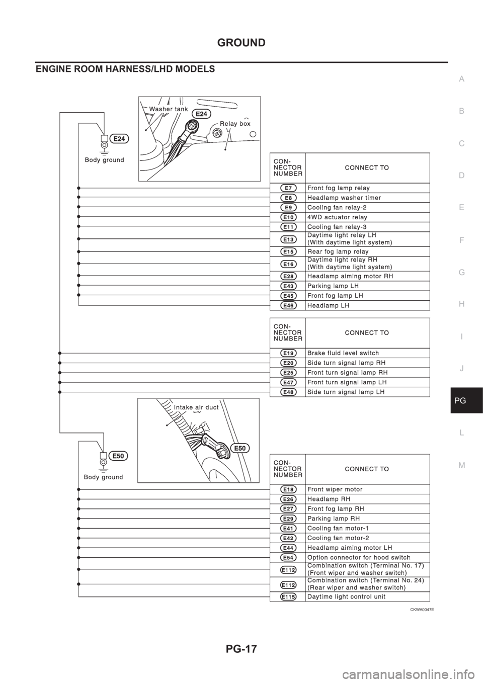 NISSAN X-TRAIL 2001  Service Repair Manual GROUND
PG-17
C
D
E
F
G
H
I
J
L
MA
B
PG
ENGINE ROOM HARNESS/LHD MODELS
CKWA0047E 