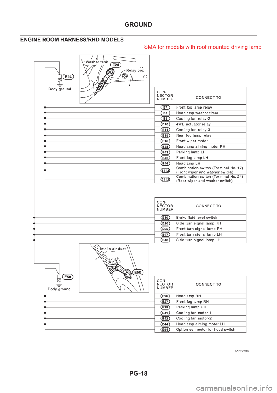 NISSAN X-TRAIL 2001  Service Repair Manual PG-18
GROUND
ENGINE ROOM HARNESS/RHD MODELS
CKWA0048E
SMA for models with roof mounted driving lamp 