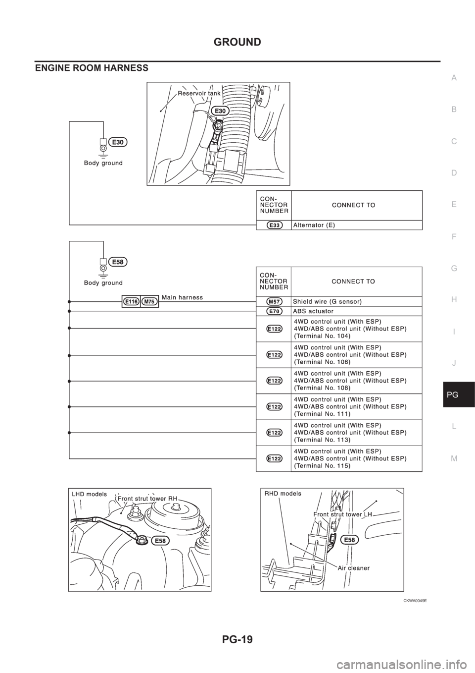 NISSAN X-TRAIL 2001  Service Repair Manual GROUND
PG-19
C
D
E
F
G
H
I
J
L
MA
B
PG
ENGINE ROOM HARNESS
CKWA0049E 