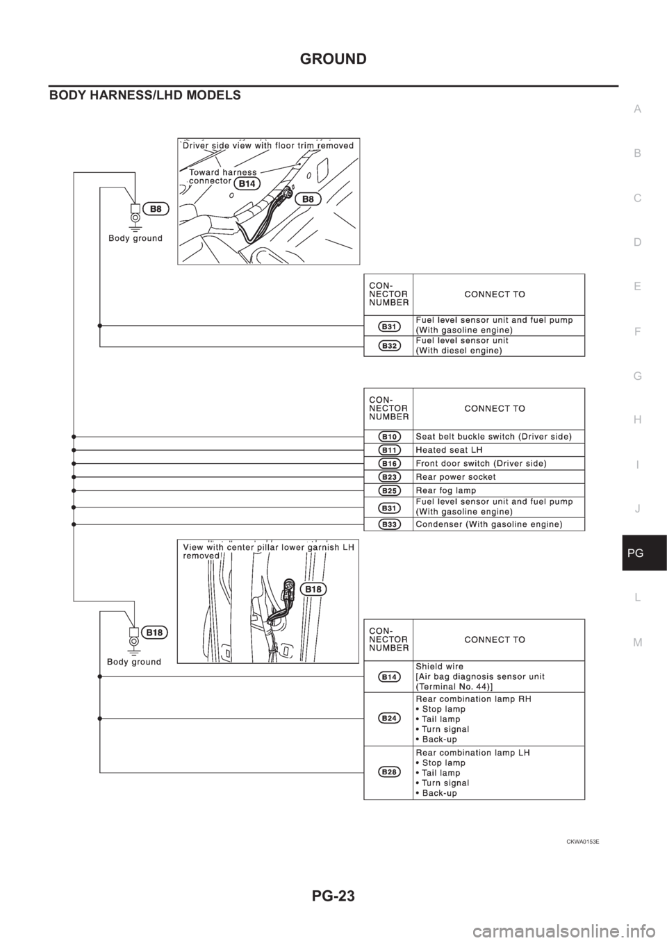 NISSAN X-TRAIL 2001  Service Repair Manual GROUND
PG-23
C
D
E
F
G
H
I
J
L
MA
B
PG
BODY HARNESS/LHD MODELS
CKWA0153E 