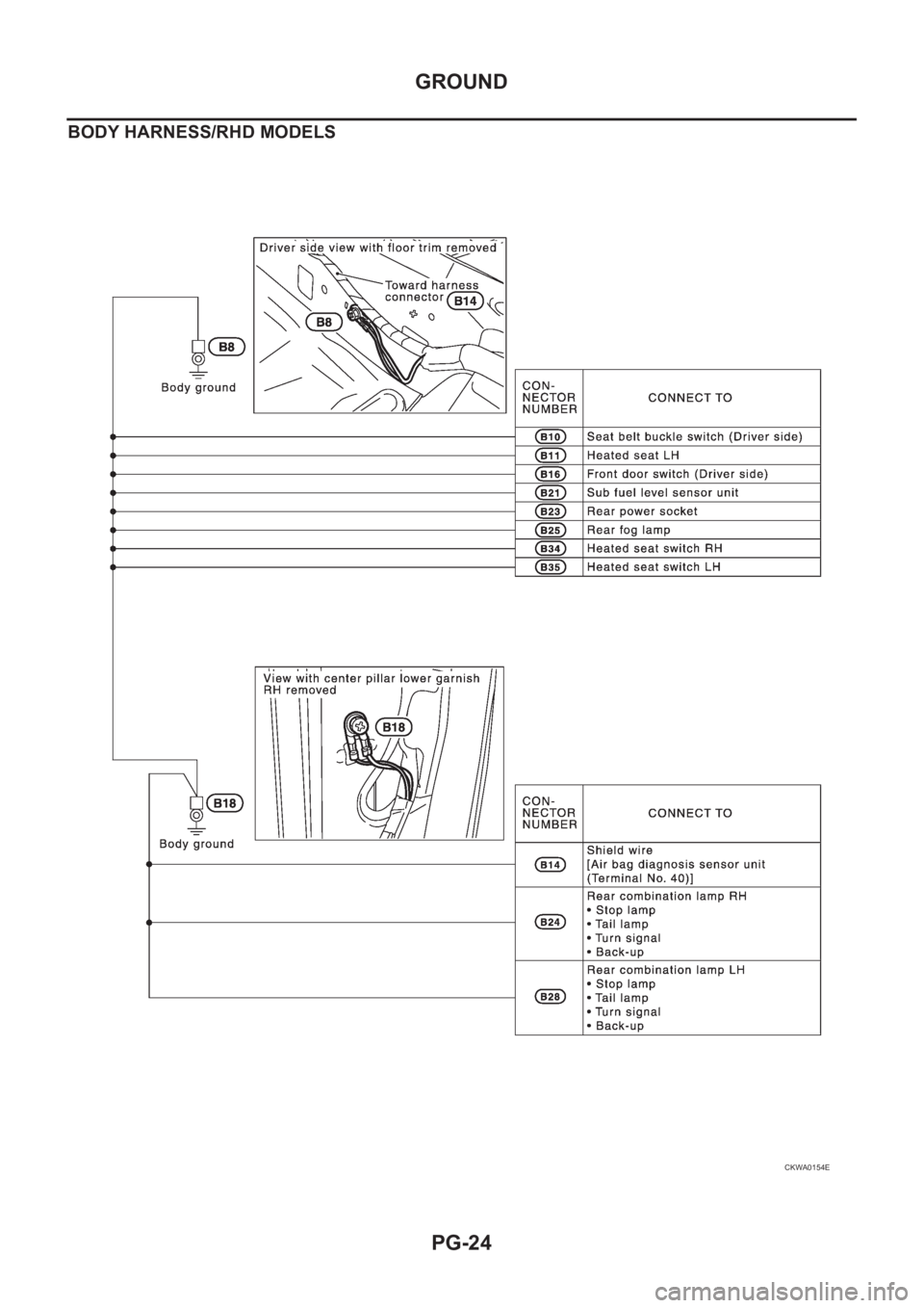 NISSAN X-TRAIL 2001  Service Repair Manual PG-24
GROUND
BODY HARNESS/RHD MODELS
CKWA0154E 