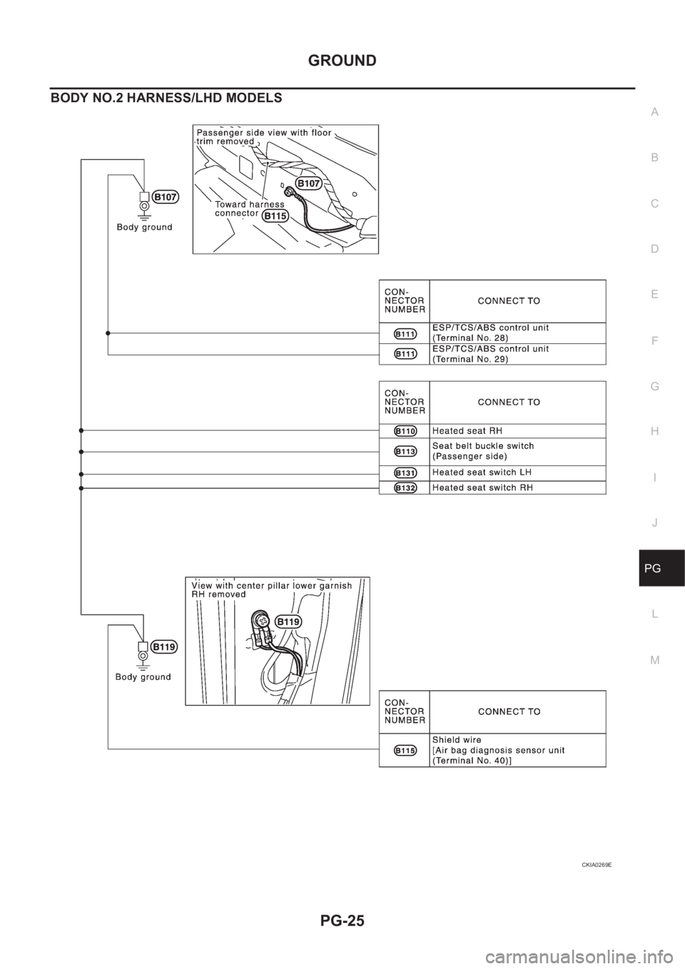 NISSAN X-TRAIL 2001  Service Repair Manual GROUND
PG-25
C
D
E
F
G
H
I
J
L
MA
B
PG
BODY NO.2 HARNESS/LHD MODELS
CKIA0269E 