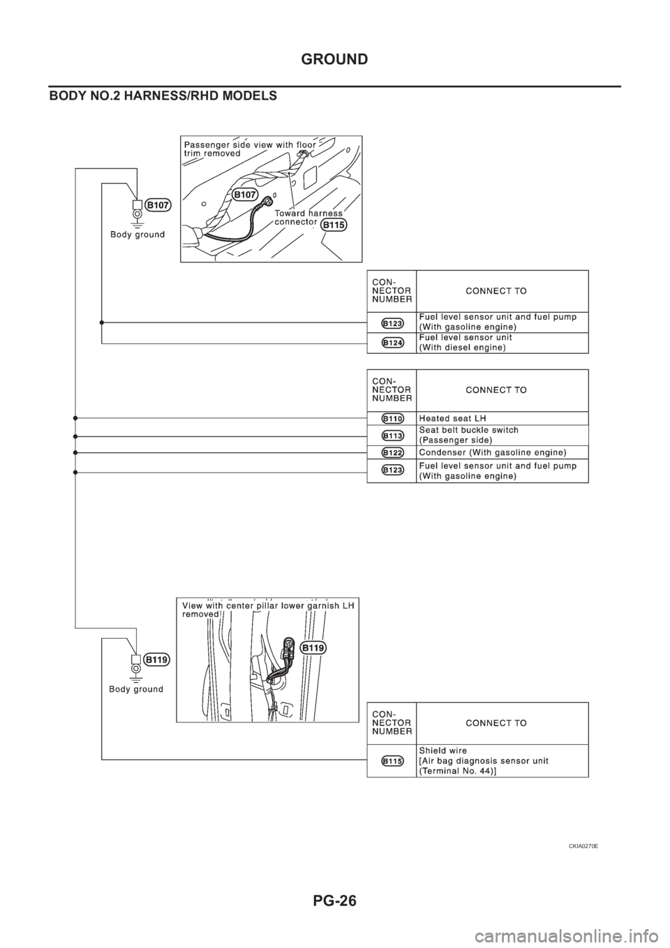 NISSAN X-TRAIL 2001  Service Repair Manual PG-26
GROUND
BODY NO.2 HARNESS/RHD MODELS
CKIA0270E 