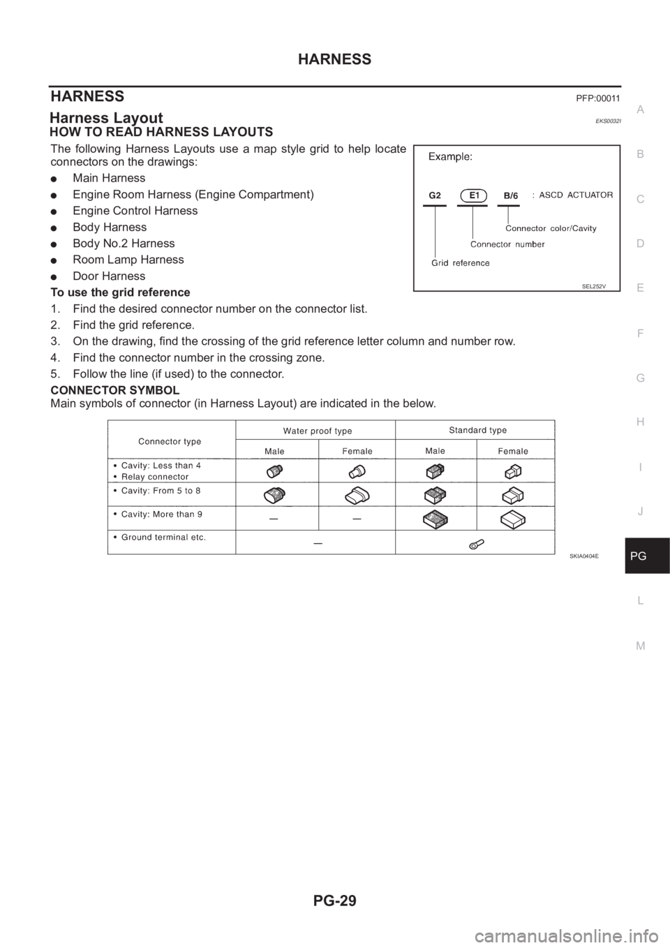 NISSAN X-TRAIL 2001  Service Repair Manual HARNESS
PG-29
C
D
E
F
G
H
I
J
L
MA
B
PG
HARNESS PFP:00011
Harness Layout EKS0032I
HOW TO READ HARNESS LAYOUTS 
The  following  Harness  Layouts  use  a  map  style  grid  to  help  locate
connectors o